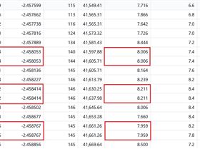 skipped-positions-fit-data