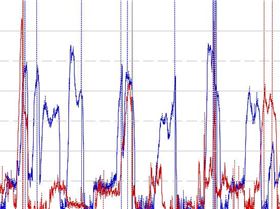 Remery and decrep fit file overlap