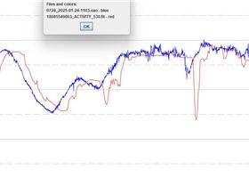 18085549003ACTIVITY530