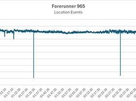 18085549300ACTIVITY965