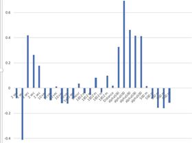 Adrian Motion V's G965 unsorted
