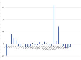 Adrian Motion V's G965 sorted