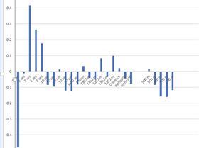 Adrian Motion V's G965 sorted and edited