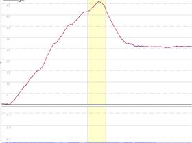 Motorbike helmet test gear changes