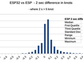ESP 255 2 secs