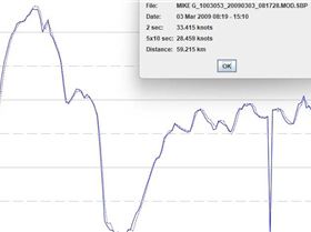 MIKE G100305320090303081728-MOD