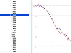 Boom unit jibe diffs