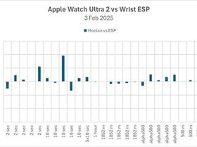 2025-02-03 comparison