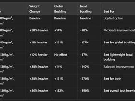 localvsGlobalBuckling