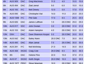 Screenshot 2025-03-23 at 09-25-21 Sailwave results for Raceboard Series 2024-25 at Interclub 2025