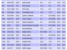 Screenshot 2025-03-23 at 10-02-25 Sailwave results for Raceboard Series 2024-25 at Interclub 2025
