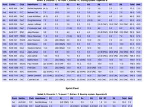 Screenshot 2025-04-07 at 12-30-44 Sailwave results for NSW Raceboard State Championship 2024-25 at S
