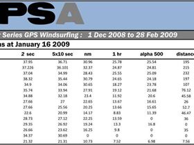 Starboard GPSA Jan Results