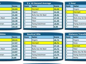 Octogenerian rankings