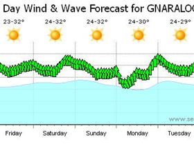 f me dead does it get any better