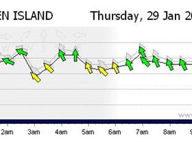Unusal for this time of year