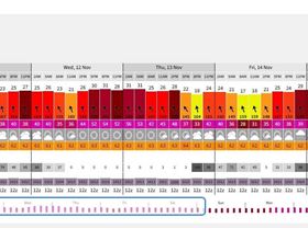 LSC forecast 11 15 Nov