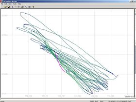 Nic learns bearing off is fast