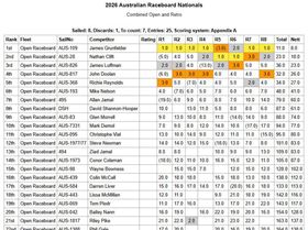 Day 3 - OpenRetro mIxed