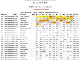 Day 4 - OpenRetro mIxed