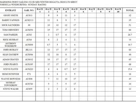 MID WINTER RESULT SHEETS
