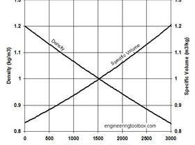 air-altitude-density