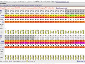 Windguru Devil's Bay