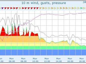 what might have been...