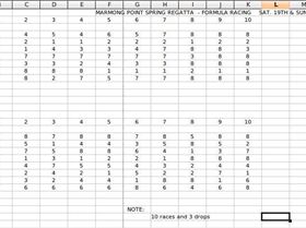 MPSC Spring Regatta Results