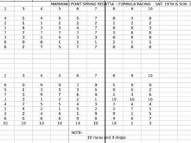 SPRING REGATTA 2009 RESULTS SHEET