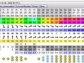 What does 37 knot on Windguru translate to at the PiT?