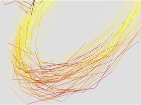 Go Karts and 5 hz track