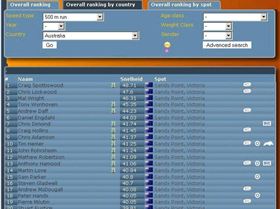 500m GPS-SS GPS Australian ranking 08-10-09