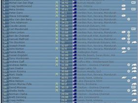 Nautical Mile ranking for Australia
