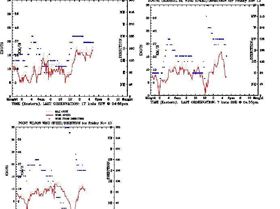 understanding seabreezes