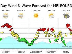 Hmmm which gear & which spot for Thursday??
