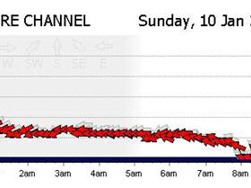 can it get any worse