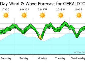 Not saying you needed an update ,but hey