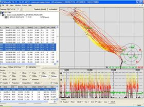 Slowboat fastest 2 sec