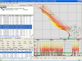 Slowboat 2nd fastest 2 sec but fastest top speed