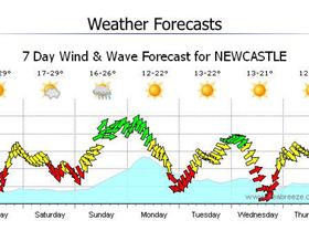 Stop it.. could it be ?... Already