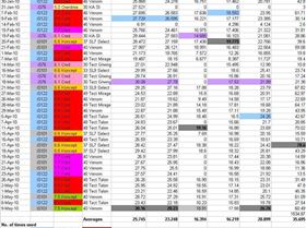 2010 GPSTC Spreadsheet1