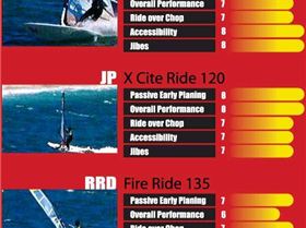 carve121-20100622-graph