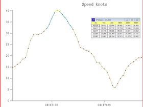 fourier program Tom Chalko