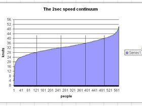 2 sec speed continuum 2010 07 19