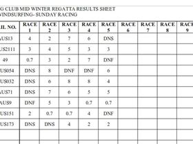 Marmong Mid-Winter Results