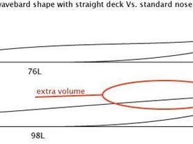 deck volume
