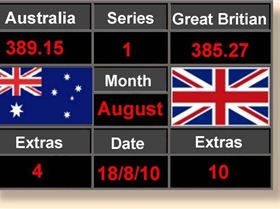 Score Board Template 18-8-10