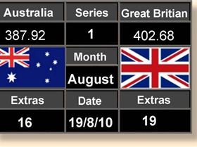 Score Board 19-08-10
