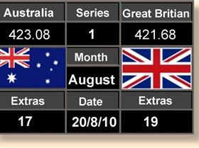 Score Board 20-08-10